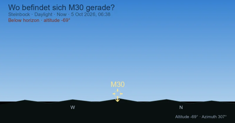 Wo befindet sich M30 gerade?