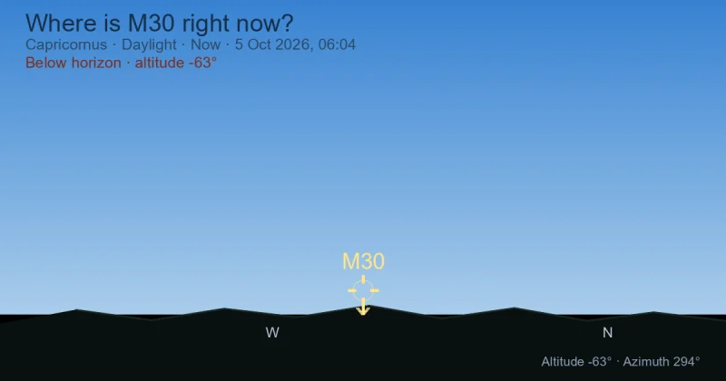 Where is M30 right now?