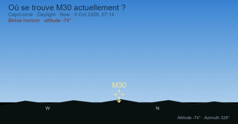 Où se trouve M30 actuellement ?