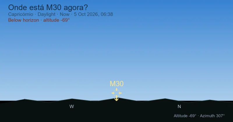 Onde está M30 agora?