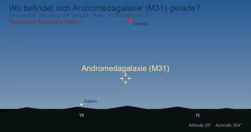 Wo befindet sich Andromedagalaxie (M31) gerade?