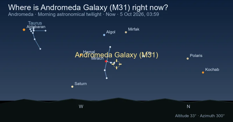 Where is Andromeda Galaxy (M31) right now?