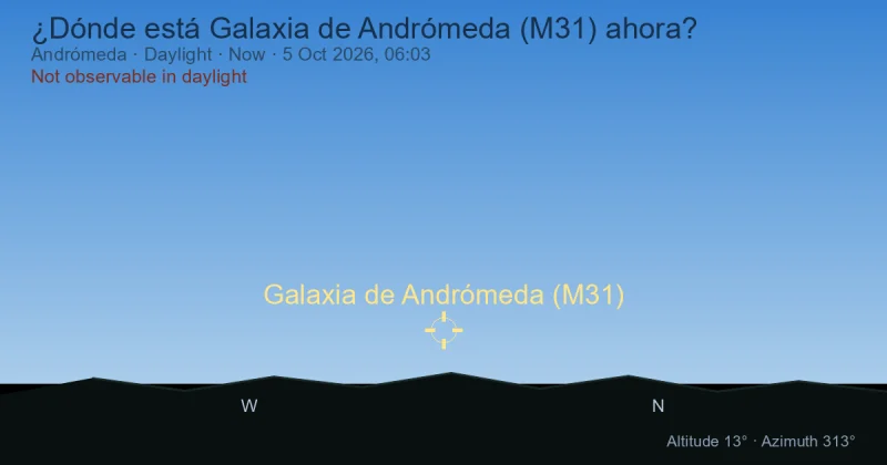 ¿Dónde está Galaxia de Andrómeda (M31) ahora?