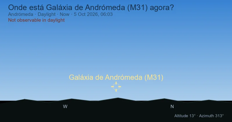 Onde está Galáxia de Andrómeda (M31) agora?