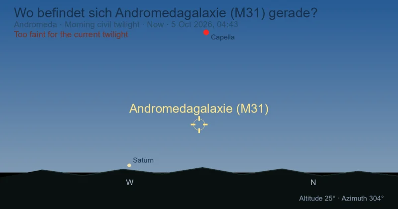 Wo befindet sich Andromedagalaxie (M31) gerade?