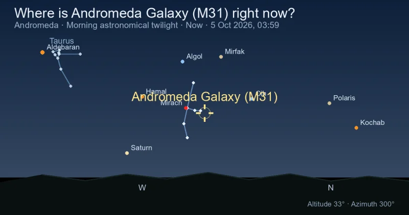 Where is Andromeda Galaxy (M31) right now?