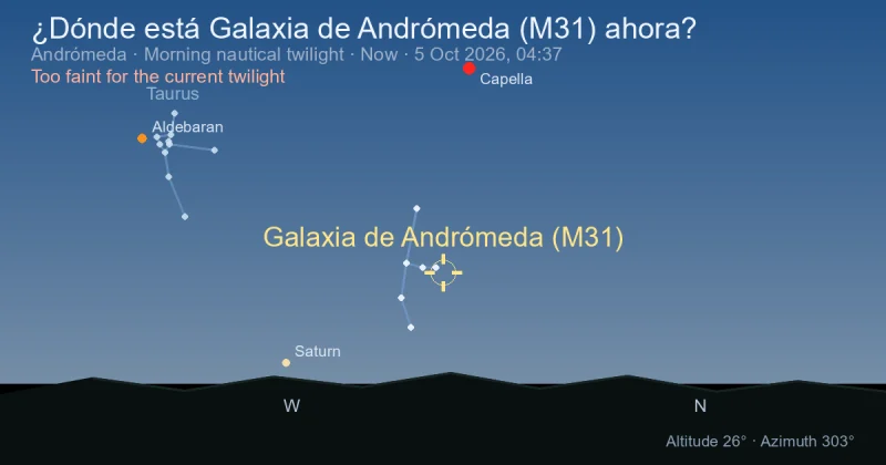 ¿Dónde está Galaxia de Andrómeda (M31) ahora?