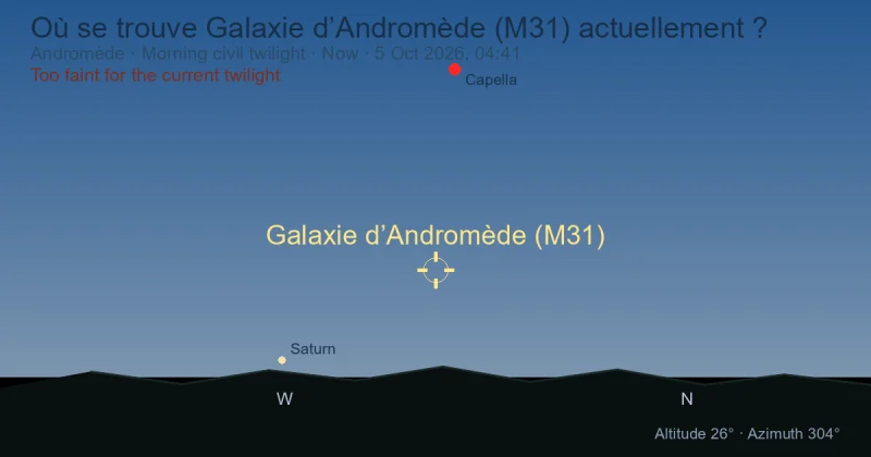 Où se trouve Galaxie d’Andromède (M31) actuellement ?