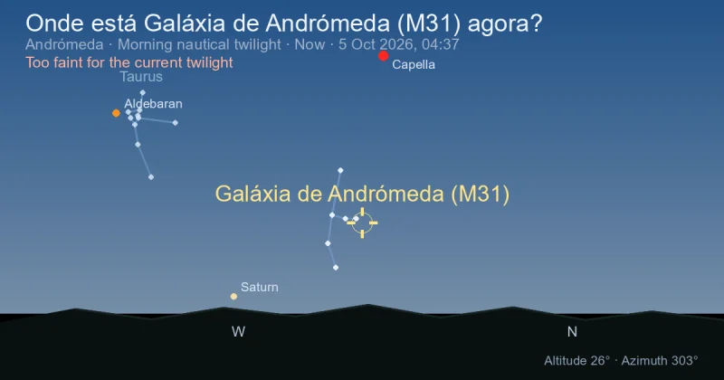 Onde está Galáxia de Andrómeda (M31) agora?