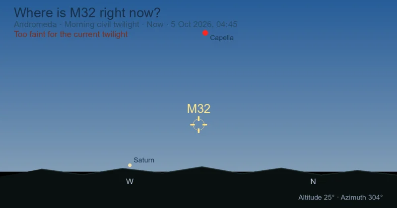Where is M32 right now?