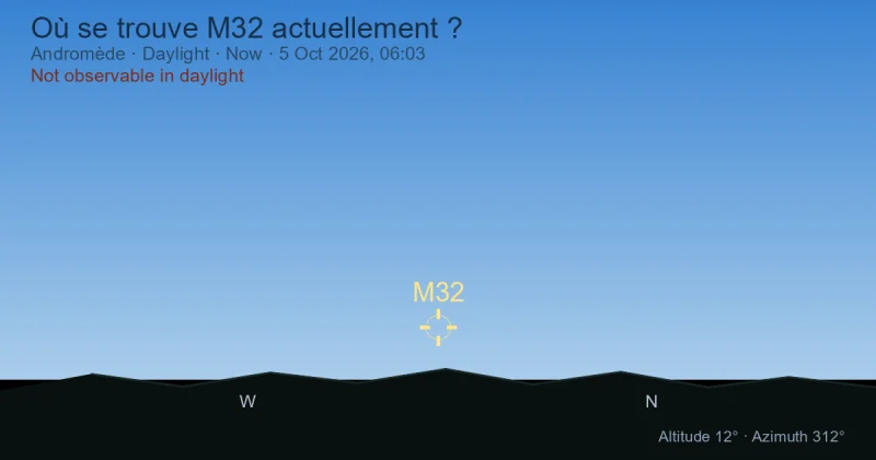 Où se trouve M32 actuellement ?