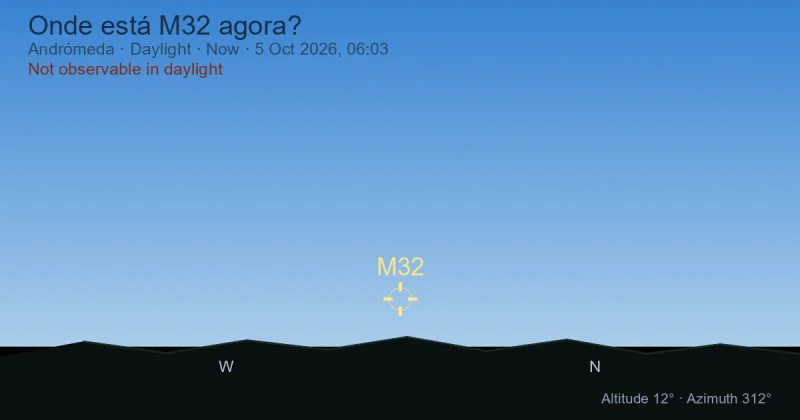 Onde está M32 agora?