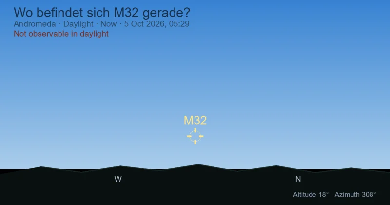 Wo befindet sich M32 gerade?
