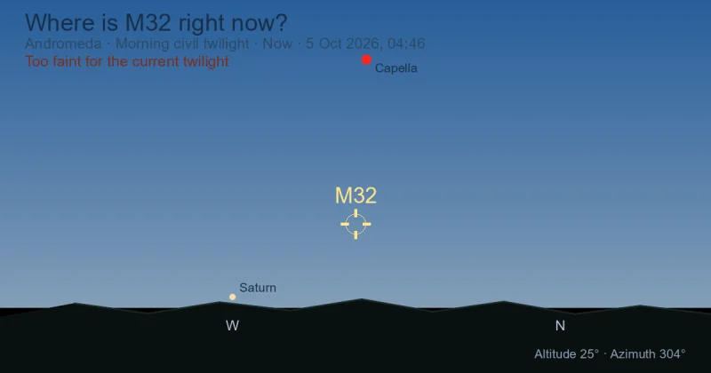 Where is M32 right now?