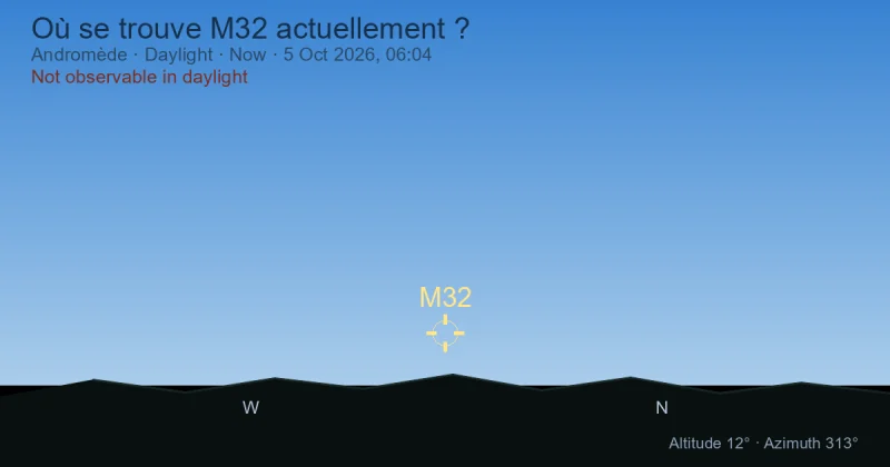 Où se trouve M32 actuellement ?