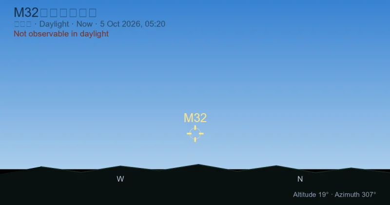 M32现在在哪里?