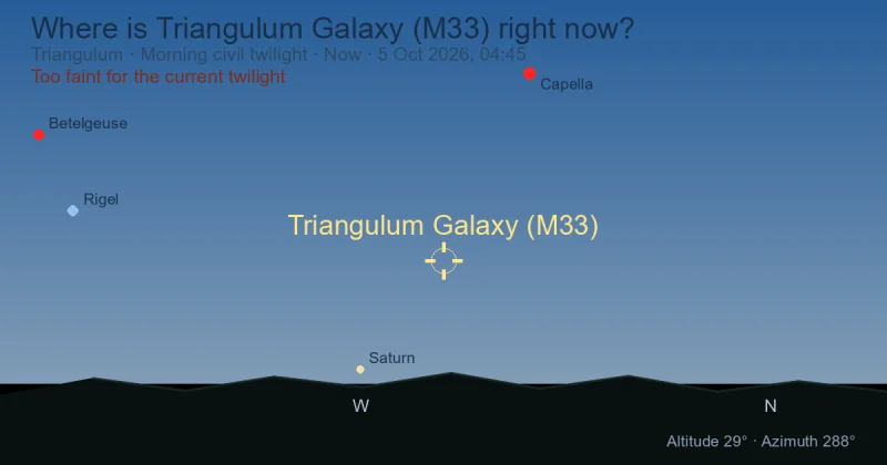 Where is Triangulum Galaxy (M33) right now?