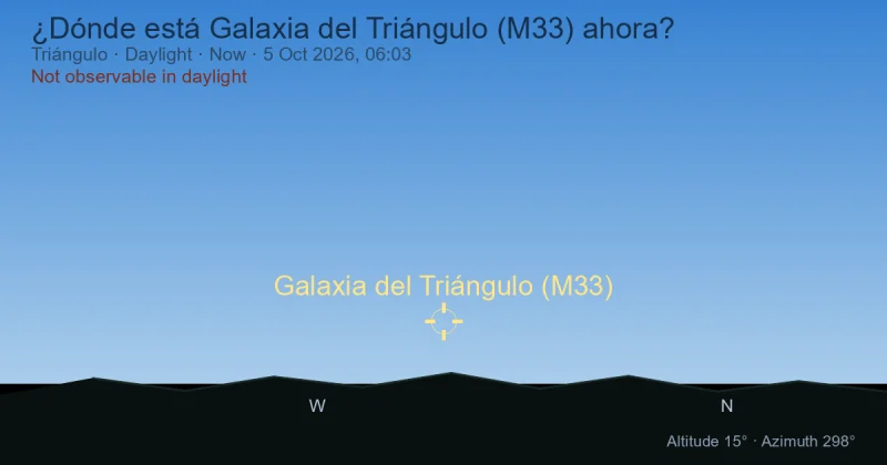 ¿Dónde está Galaxia del Triángulo (M33) ahora?