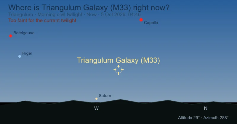 Where is Triangulum Galaxy (M33) right now?