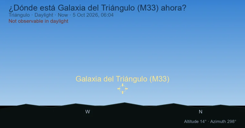 ¿Dónde está Galaxia del Triángulo (M33) ahora?