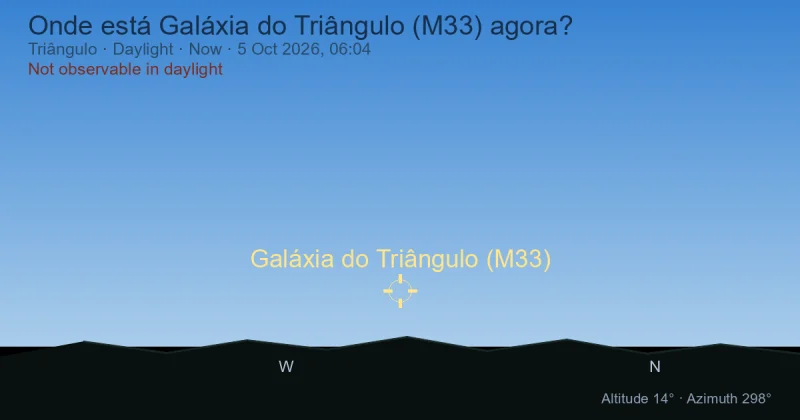 Onde está Galáxia do Triângulo (M33) agora?