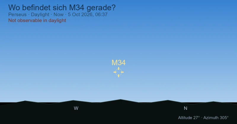 Wo befindet sich M34 gerade?