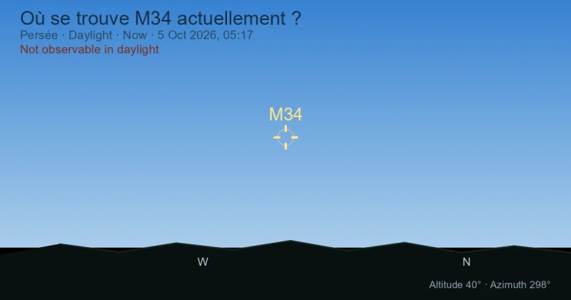 Où se trouve M34 actuellement ?