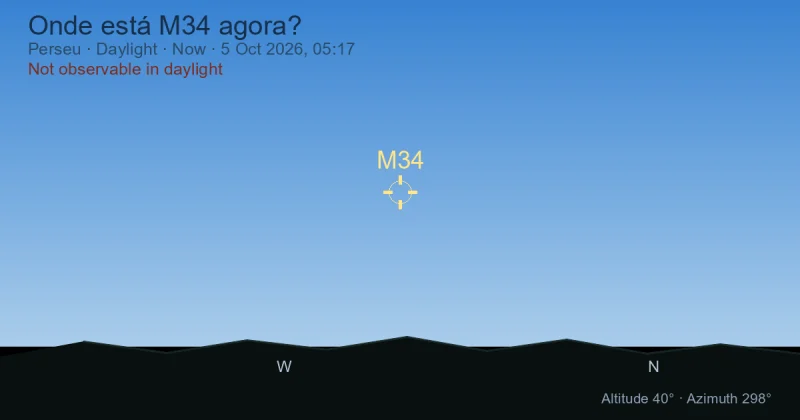 Onde está M34 agora?