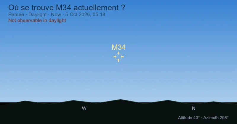 Où se trouve M34 actuellement ?
