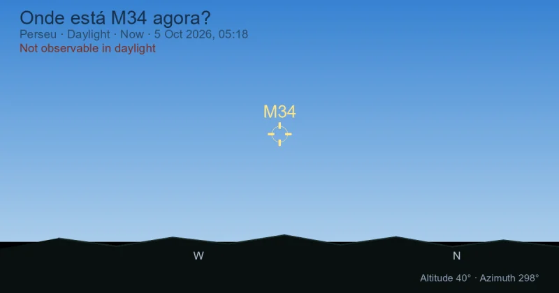 Onde está M34 agora?