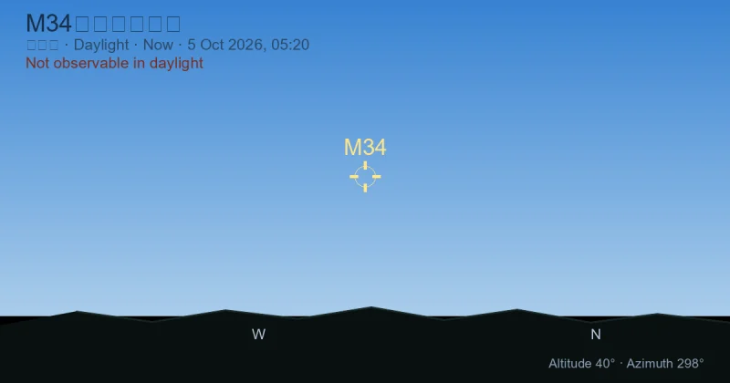 M34现在在哪里?