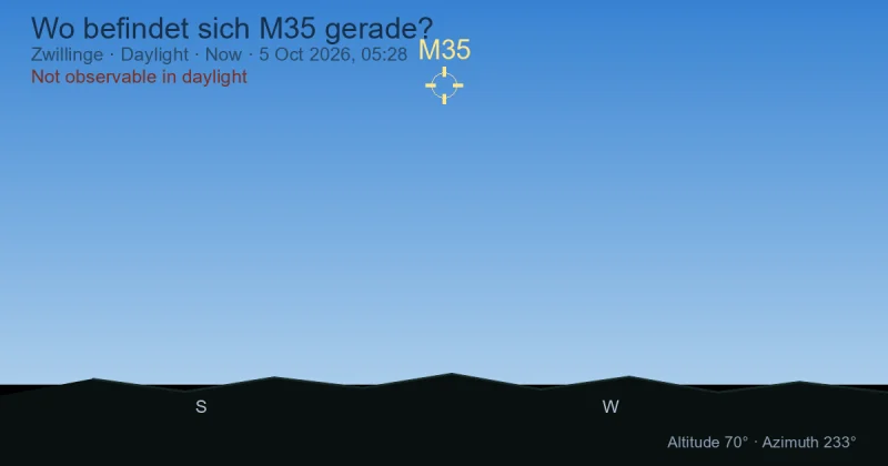 Wo befindet sich M35 gerade?