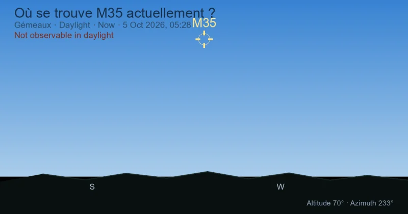 Où se trouve M35 actuellement ?
