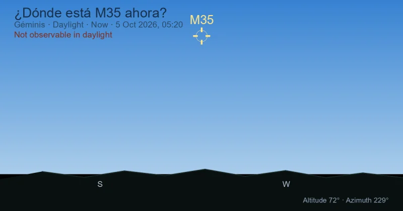 ¿Dónde está M35 ahora?