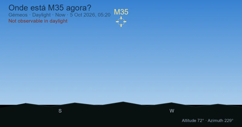 Onde está M35 agora?