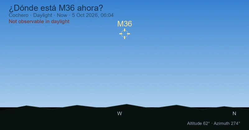 ¿Dónde está M36 ahora?