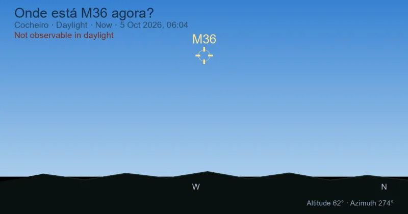 Onde está M36 agora?