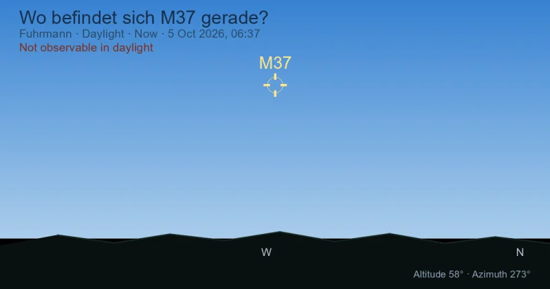 Wo befindet sich M37 gerade?