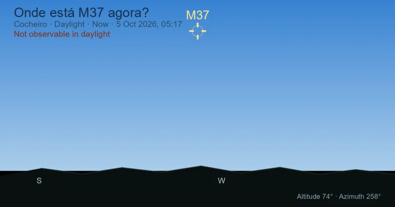 Onde está M37 agora?