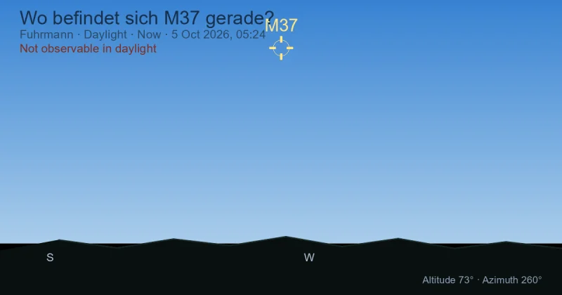 Wo befindet sich M37 gerade?
