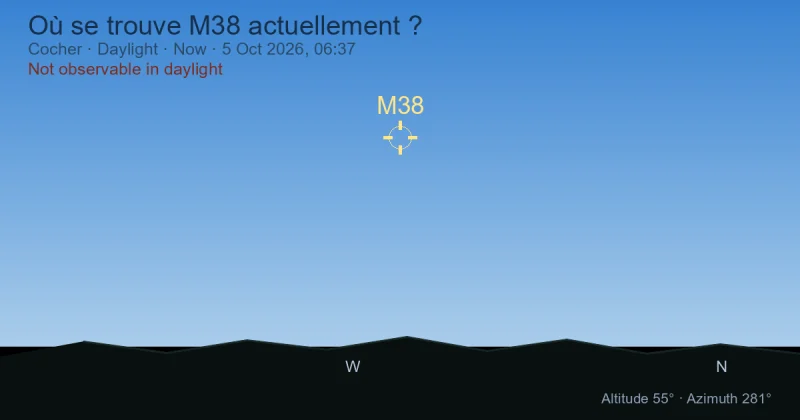 Où se trouve M38 actuellement ?