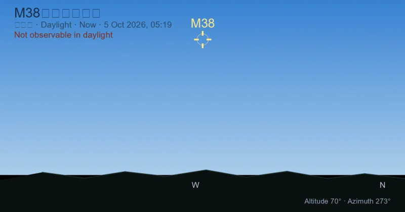 M38现在在哪里？