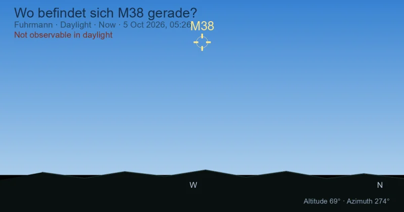 Wo befindet sich M38 gerade?