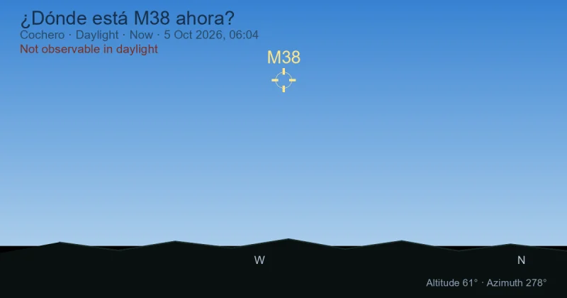 ¿Dónde está M38 ahora?