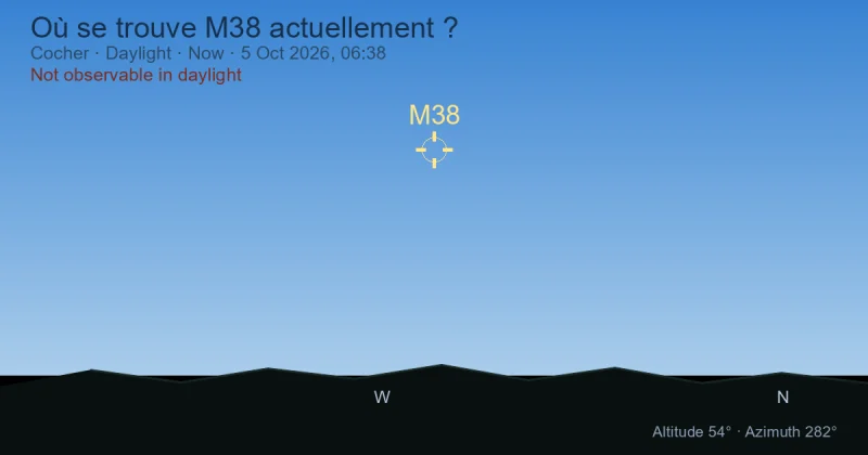 Où se trouve M38 actuellement ?