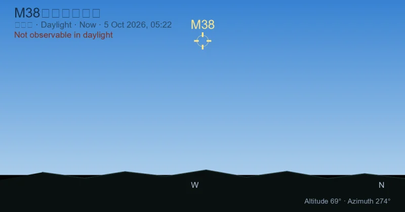 M38现在在哪里?