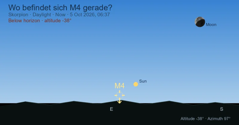Wo befindet sich M4 gerade?