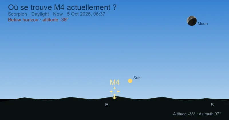 Où se trouve M4 actuellement ?