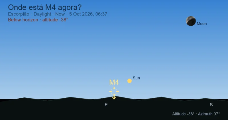 Onde está M4 agora?