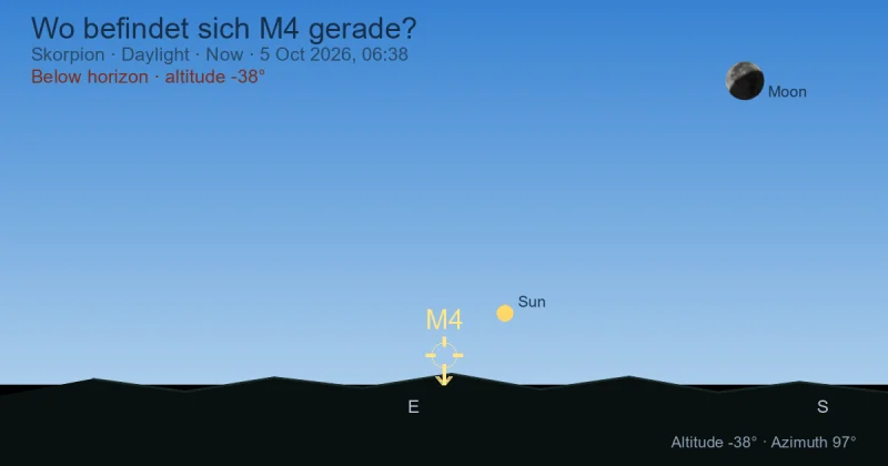 Wo befindet sich M4 gerade?